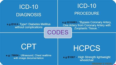 ams dx code|ICD